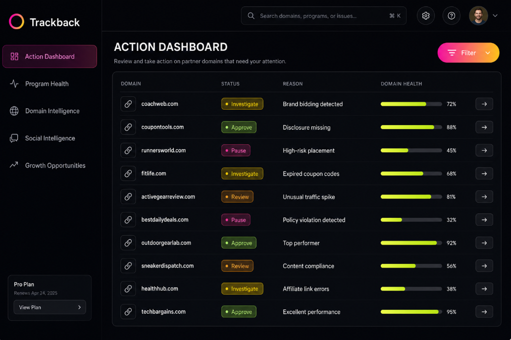 Trackback Action Dashboard